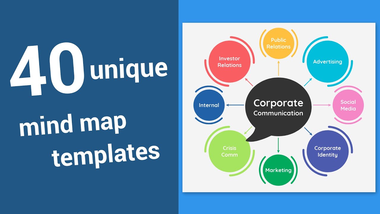 40+ Unique Mind Map Templates & The Best Mind Mapping Tool | How to Make a Mind Map Diagram