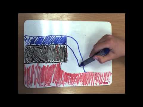 The Formation of a Waterfall