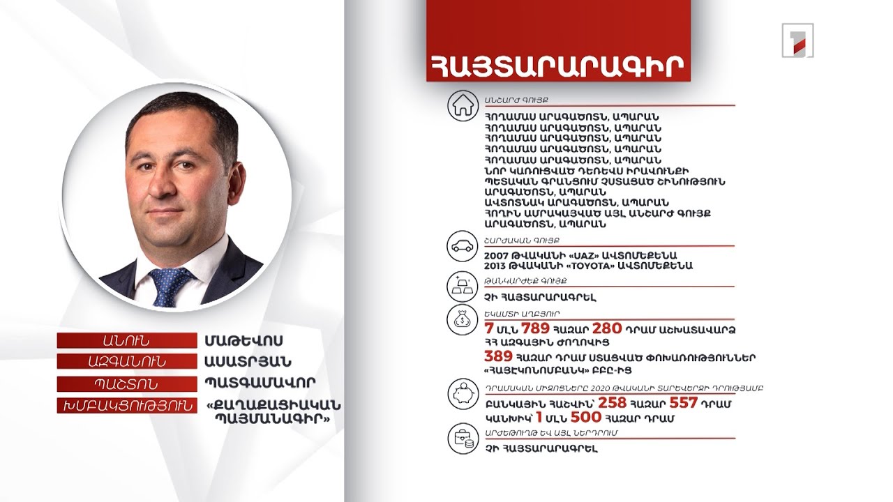 8 անշարժ գույք, 2 ավտոմեքենա. պատգամավոր Մաթևոս Ասատրյանի ունեցվածքը