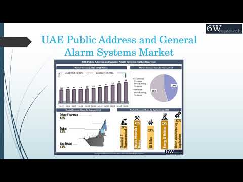 UAE Public Address and General Alarm Systems Market (2019-2025)