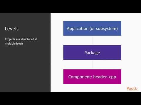 Multi Paradigm Programming with Modern C Structure of C Projects | packtpub com