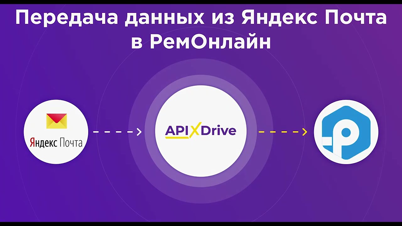 Как настроить выгрузку данных из Яндекс Почта в РемОнлайн?