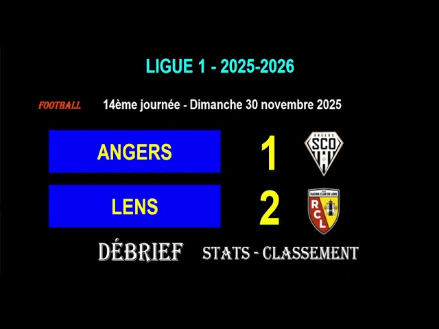 Angers vs Lens Highlights