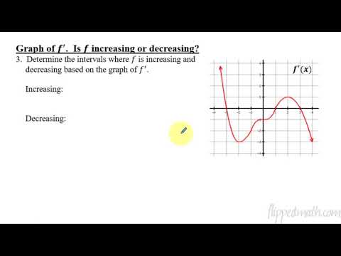 Calculus AB/BC – 5.3 Determining Intervals on Which a Function is Increasing or Decreasing