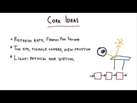 Introduction Interactive 3D Graphics