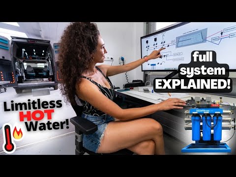 Advanced Water System for Campervan (Off Grid Breakdown)
