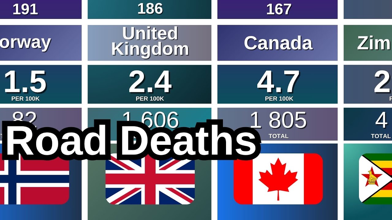 Road Deaths by Country 🚗 Where Are Roads Most Deadly?