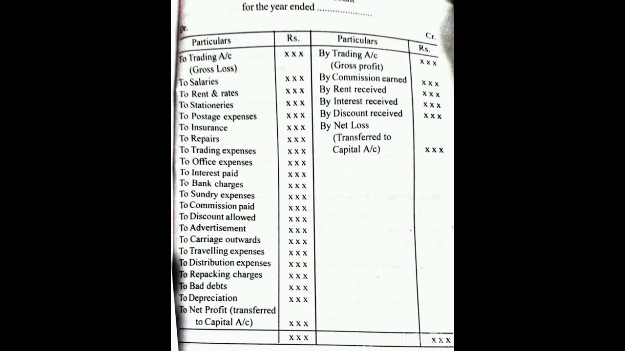 profit loss account format