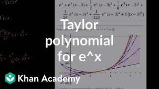 Visualizing Taylor Series for e^x