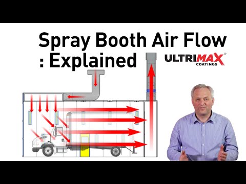 Why Is Your Spray Booth - Paint Booth Air Flow So Important ?