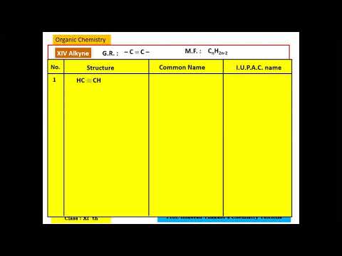 Basic principles of organic chemistry