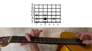 Arctic Monkeys - Do I Wanna Know // Guitar Tutorial (Main Riff)