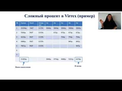 СКАМ! #Virrex. Создаем свой пенсионный фонд в Virrex!