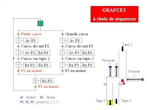 grafcet ladder cours