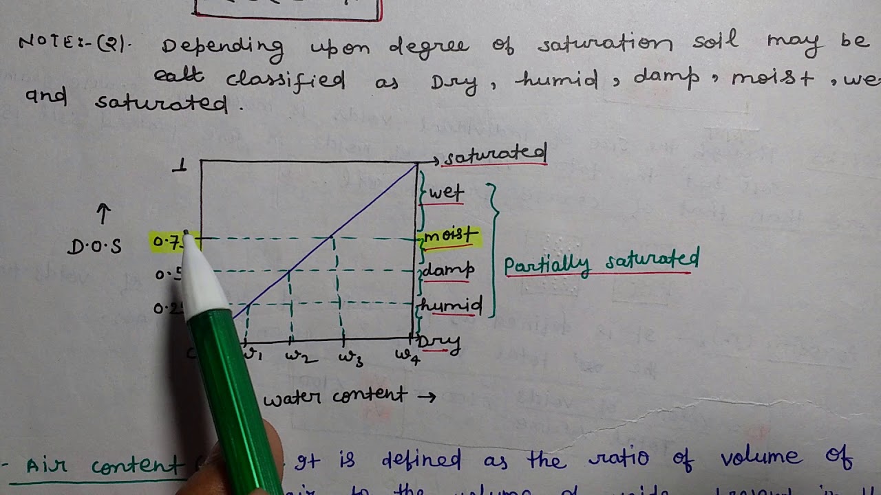 Lecture-3 Porosity | Degree Of Saturation | Air content | Percentage Air Voids | Soil  Mechanics