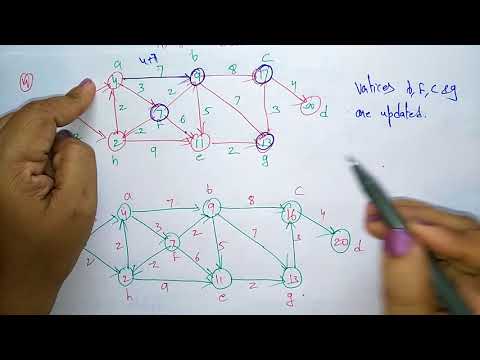 bellman ford shortest path algorithm | DAA |