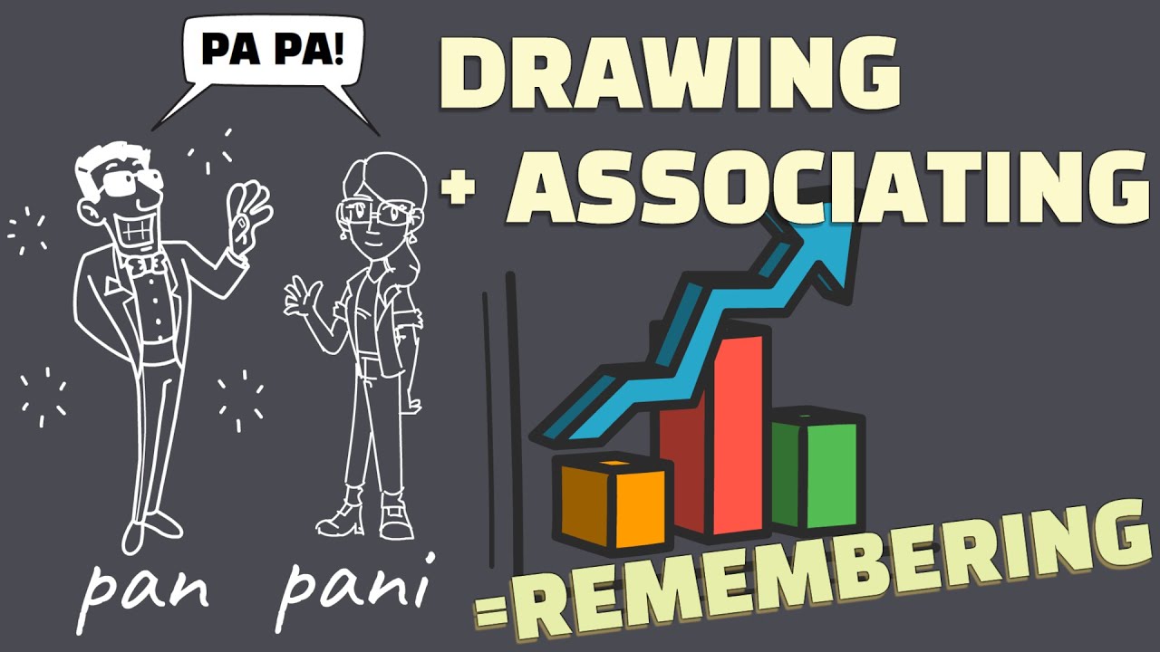 Master Polish words with simple associations and images