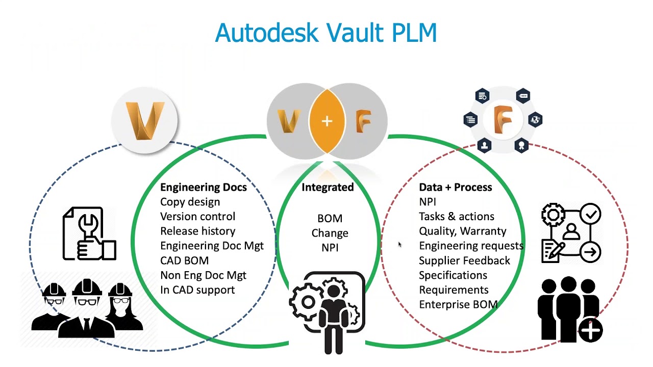 Using Vault and Fusion Lifecycle