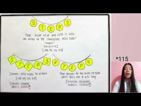 SHA-1 Steps and Example | Katrina Marinduque