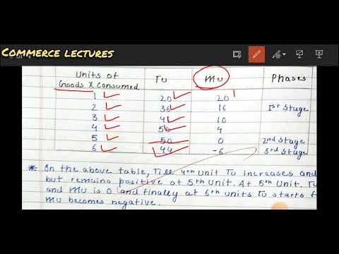 consumer utility total and marginal utility relationship between TU and MU class 11 eco notes