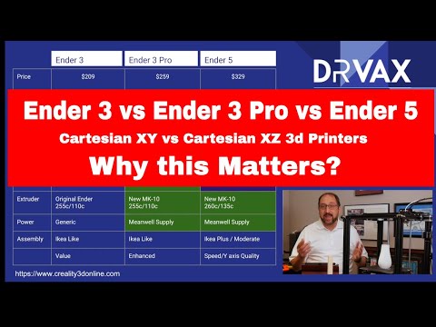 3d Printers:  Ender 3 vs Ender 3 Plus vs Ender 5.  Geometry Matters.