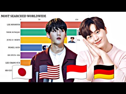 BTOB ~ Most Popular Member in Different Countries + Worldwide  2020 | DEBUT-PRESENT