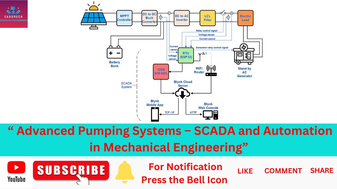 How SCADA & Automation Supercharge Pump