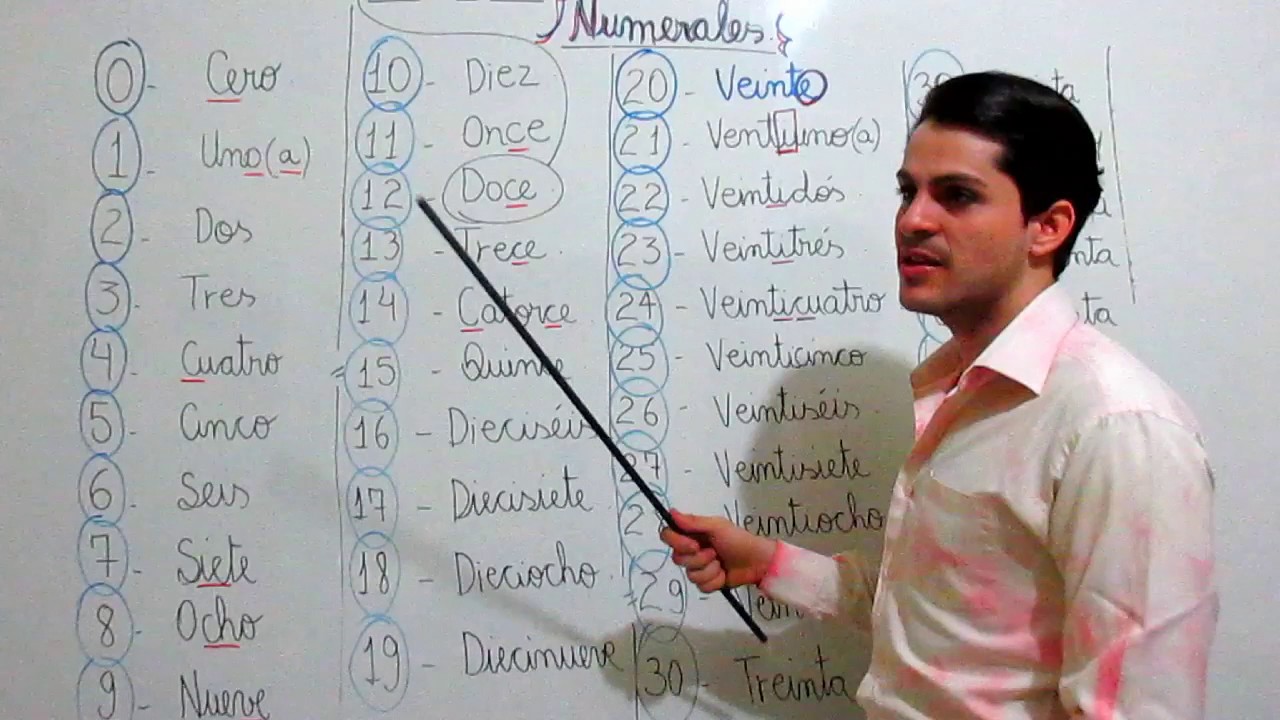 OS NÚMEROS EM ESPANHOL- Aula de espanhol. Curso de espanhol.