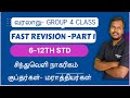 TNPSC History FAST REVISION Group 4 VAO TAMIL MODEL QUESTION Athiyaman Team TNPSC Academy
