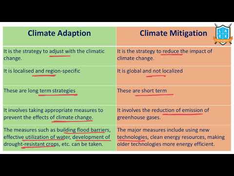 What is Climate Adaptation vs Climate Mitigation ? || Climate Change అంటే ఏమిటి?