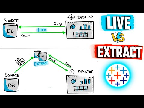 Complete Roadmap To Master Tableau