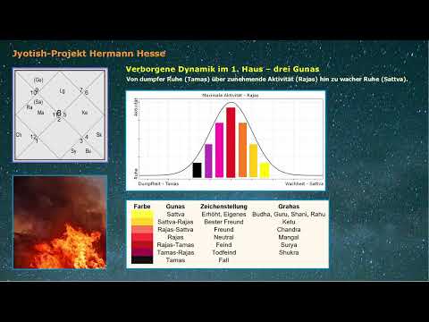 Hermann Hesse Projekt #004: Verborgene Dynamik in den Häusern - die drei Gunas