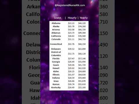 Nurse ASMR Sounds You ll Hear During Nursing Skills shorts asmr