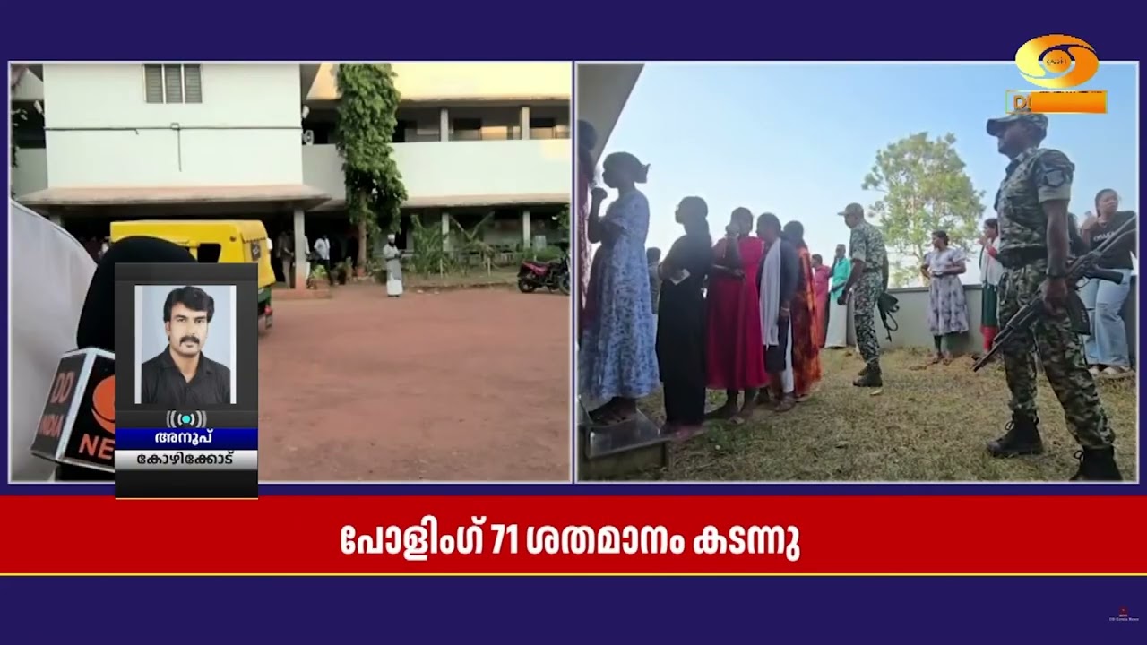 കോഴിക്കോട് പോളിംഗ് 71 ശതമാനം കടന്നു | Report