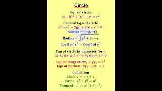 Circle Formulas