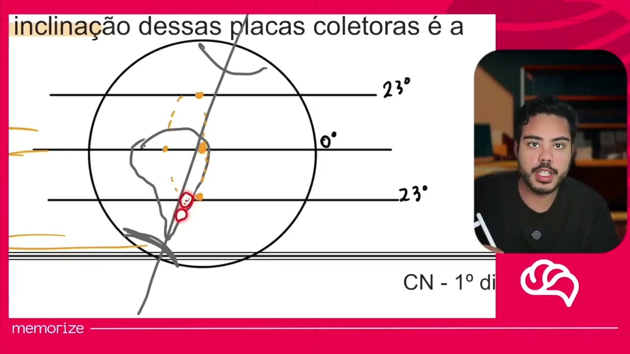 Resolução em Vídeo — Questão 56 ENEM 2014 PPL