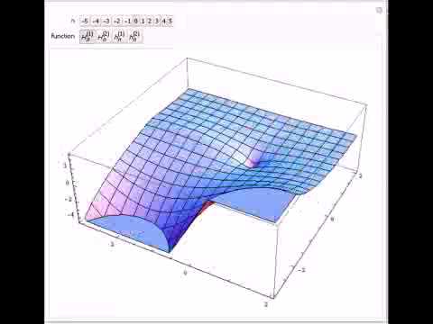 Hankel Function and Spherical Hankel Functions in the Complex Plane