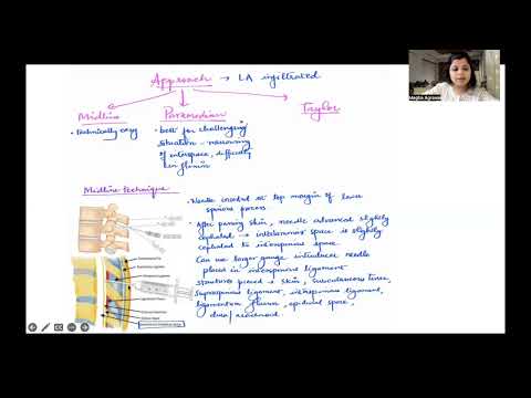 Neuraxial block part 2 (Spinal anesthesia) @targetanesthesia