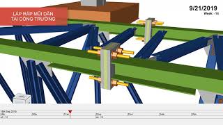 Movable Scaffolding System (MSS) designed by using BIM technology designed by using BIM technology