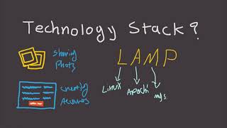 What is Technology Stack? - Fast Tech Skills