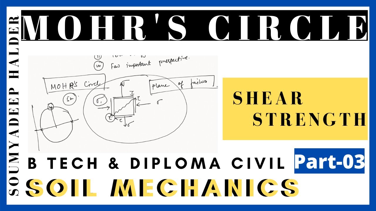 MOHR'S CIRCLE SOIL MECHANICS II CIVIL ENGINEERING II SOUMYADEEP HALDER
