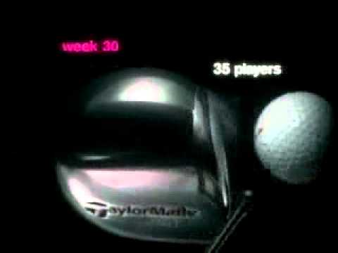 Taylormade 300 series woods Commercial - Darrel Survey