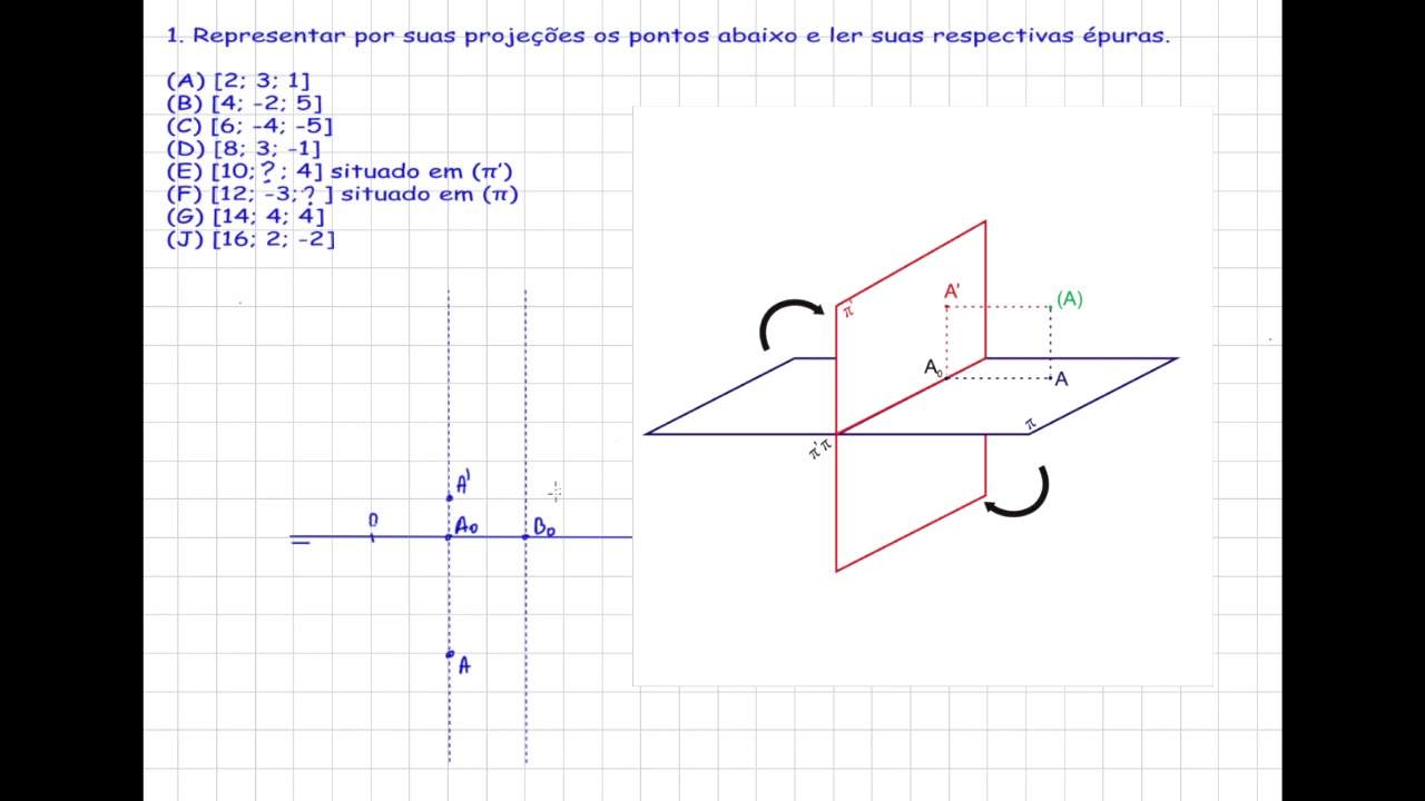 AULA 2 - GEOMETRIA DESCRITIVA: INTRODUÇÃO AO ESTUDO DO PONTO - EXERCÍCIOS RESOLVIDOS - ÉPURA