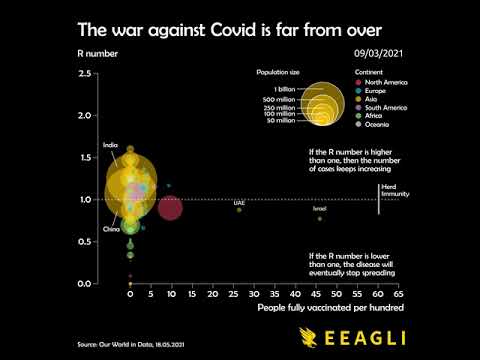 This Data Visualization Demonstrates Why The Fight Against COVID-19 Is Far From Over
