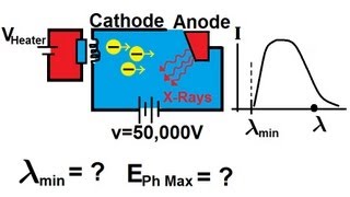 Physics - Modern Physics (6 of 26) X-Rays
