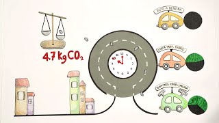 L'Autoscuola ad Energia Alternativa