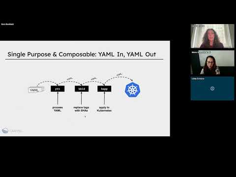 Tackling the Kubernetes software packaging puzzle with CNCF project Carvel