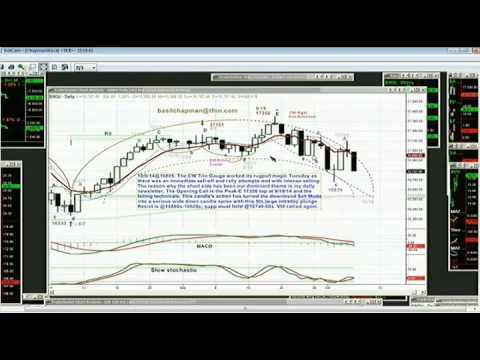 Oct 7th Daily Stock Market Recap by Tom O'Brien on TFNN   2014
