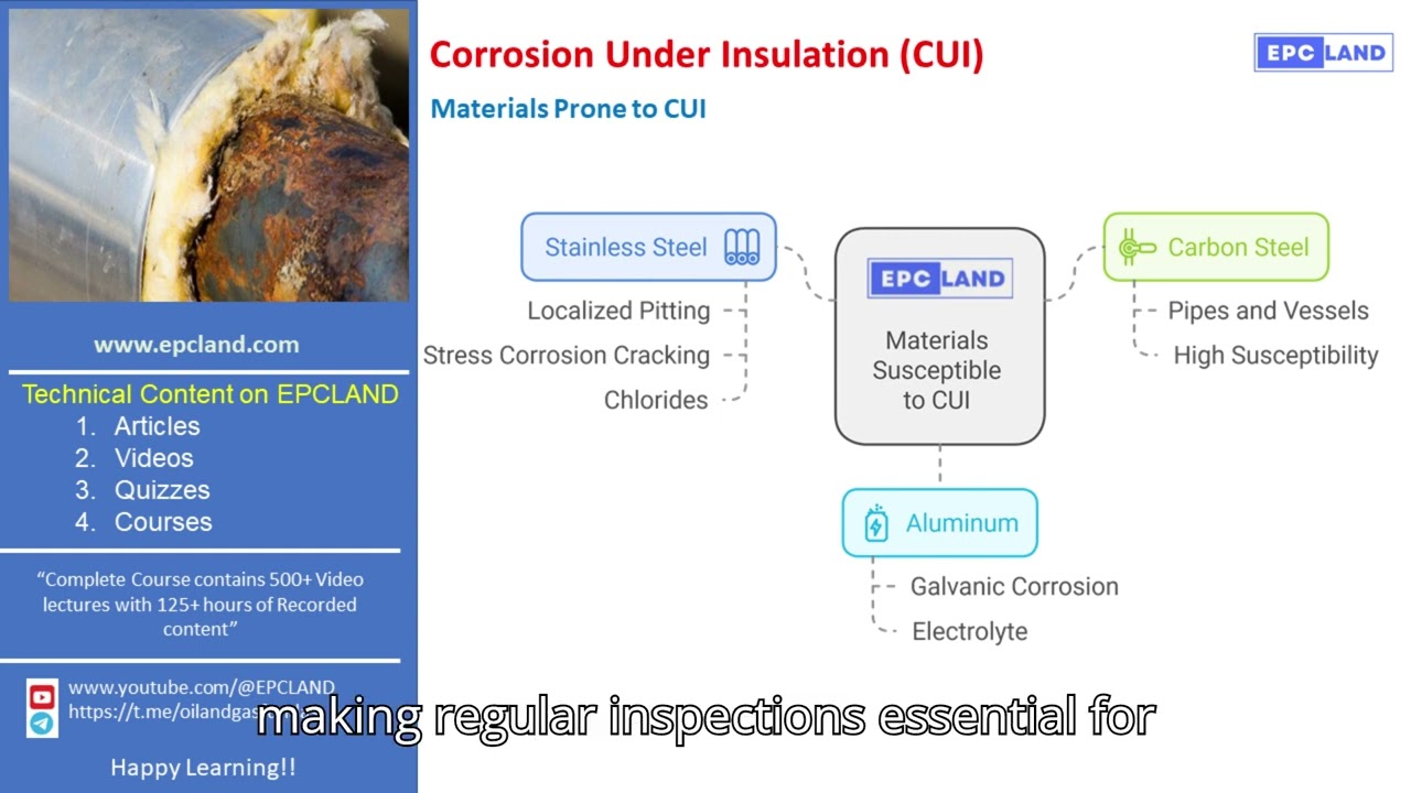 Understanding Materials Prone to CUI (Corrosion Under Insulation)
