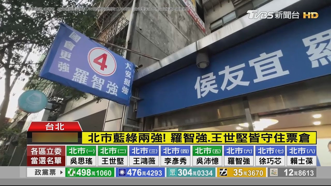 北市藍綠兩強! 羅智強、王世堅皆守住票倉